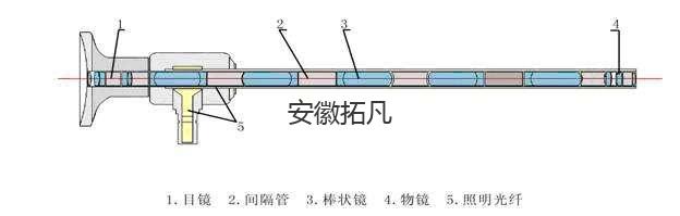 內(nèi)窺鏡維修