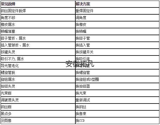 軟性內(nèi)窺鏡維修